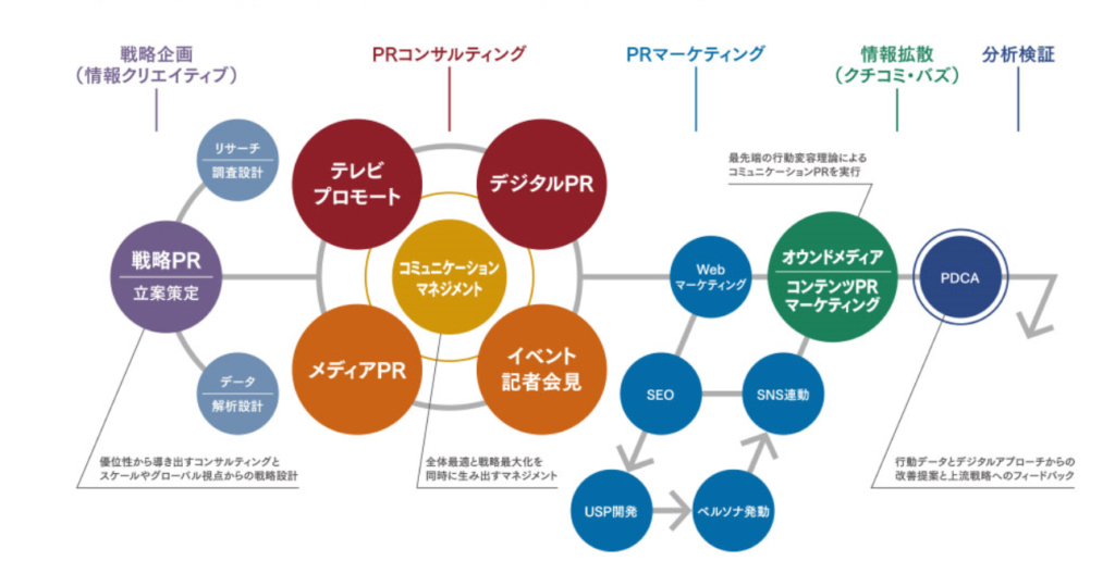 大阪に本社 支店があるpr会社12社の強みと特徴を徹底比較 保存版 Pr会社ならテレビ日経広報戦略のフロンティアコンサルティング