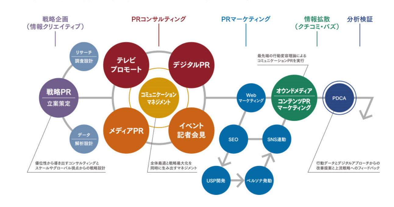 引用画像_広報PRスキーム