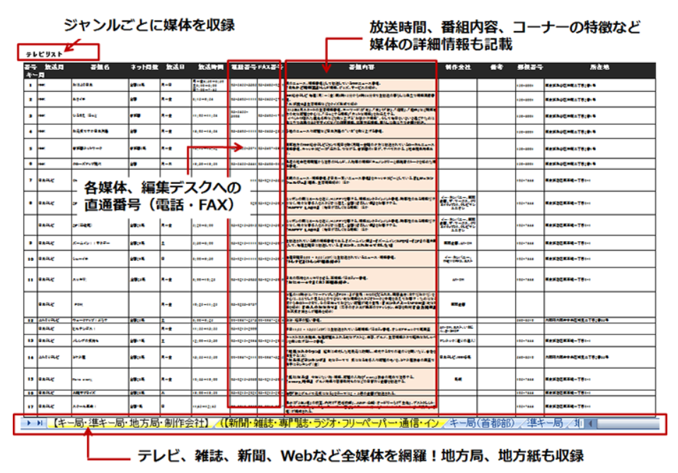 引用画像_メディア連絡先リストサンプル