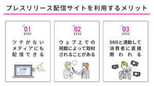 プレスリリース配信